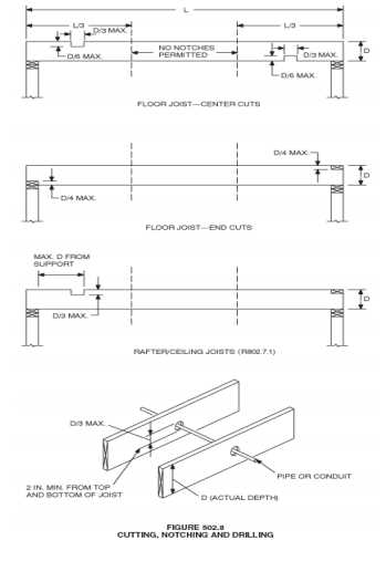 Drilling Holes in Floor Joists: Best Practices and Guidelines 6. Professional Consultation