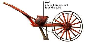 Who Invented the Seed Drill? Seed Drill