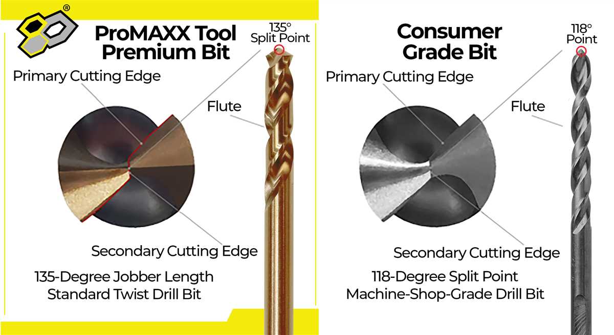 Why do my drill bits keep breaking? 1. Hard Materials